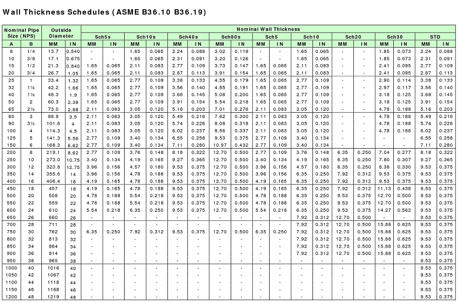 Concrete Wall Thickness Chart