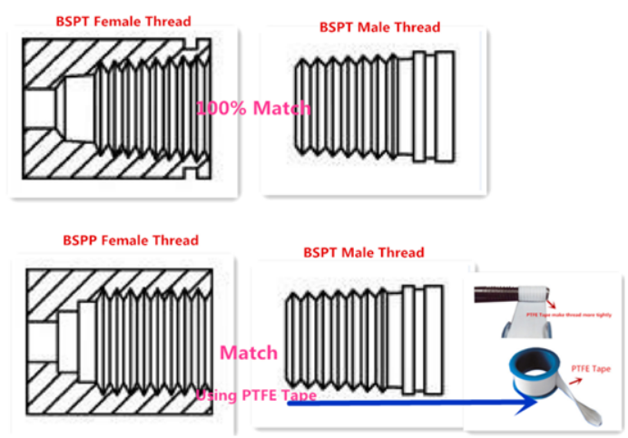 BSP NPT Fittings Which Seal Do You Need 45 OFF